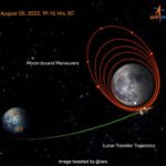 Chandrayaan-3